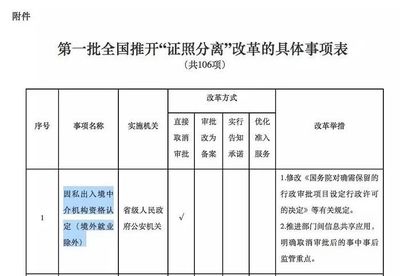 因私出入境中介資格認定取消 移民留學行業將走向何種變局？
